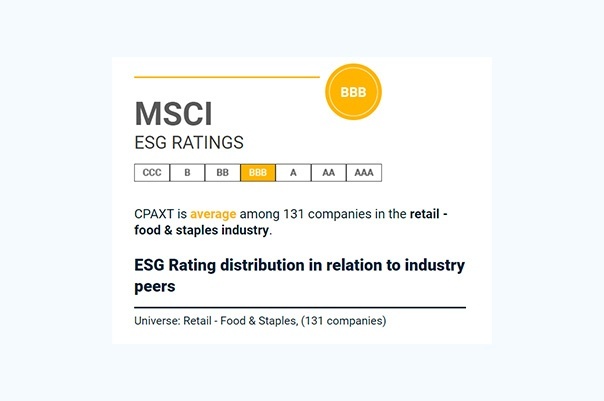 Obtained initially ESG Rating “BBB” from MSCI ESG Research are designed to measure a company’s resilience to financial material environmental, social and governance (ESG) risks (July 2024)